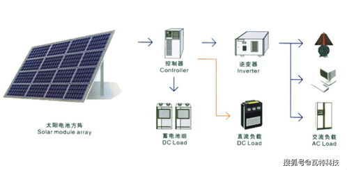 最新的十大光伏太陽能創新技術，引領太陽能發電服務新浪潮